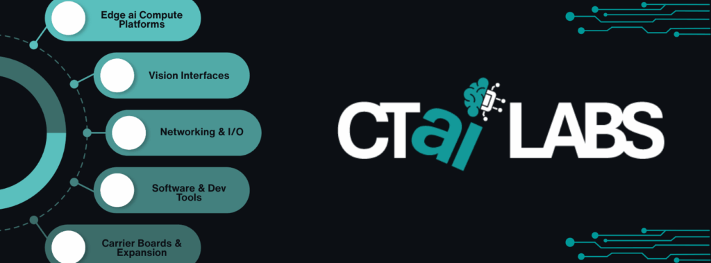 CTai LABS FB Cover 1702 x 630 px