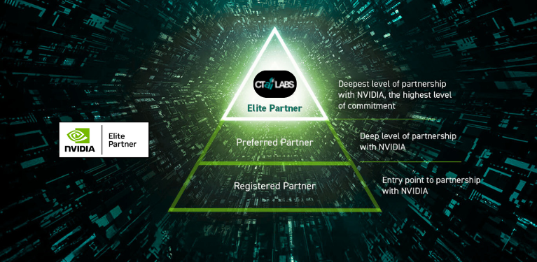NVIDIA Elite Partner Diagram