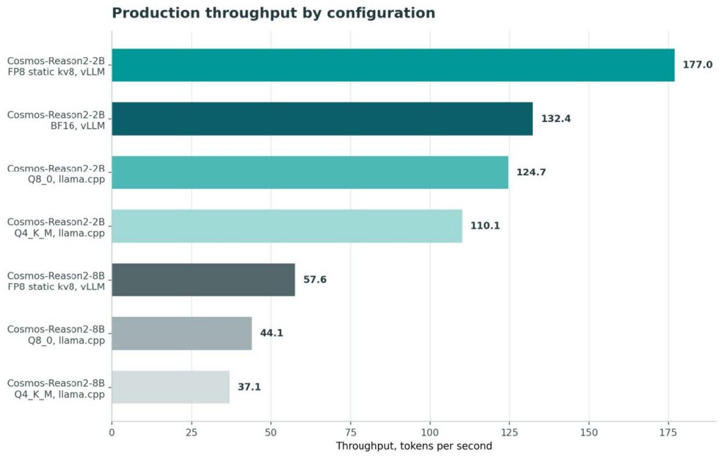 We Budgeted 64GB Figure1