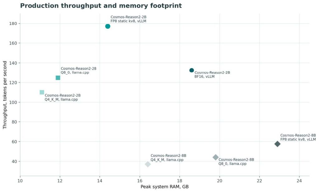 We Budgeted 64GB Figure3