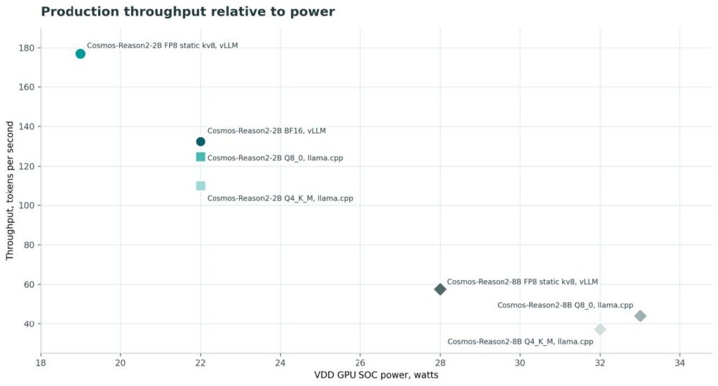 We Budgeted 64GB Figure5