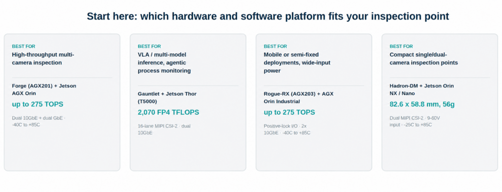 Start here — which platform is best suited