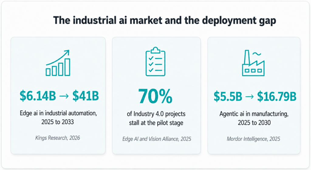 ai market and deployment gap