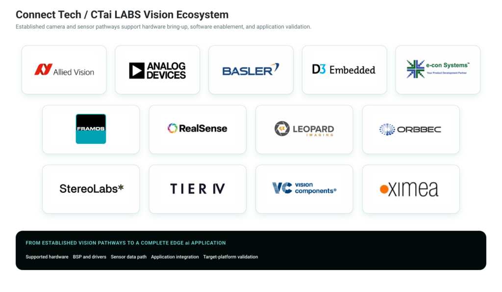 connect tech ctai labs vision ecosystem
