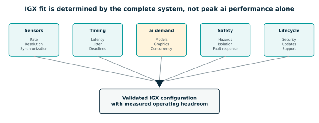 igx system fit flow