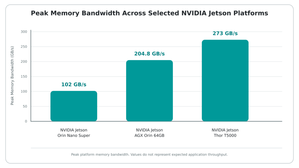 jetson memory bandwidth chart