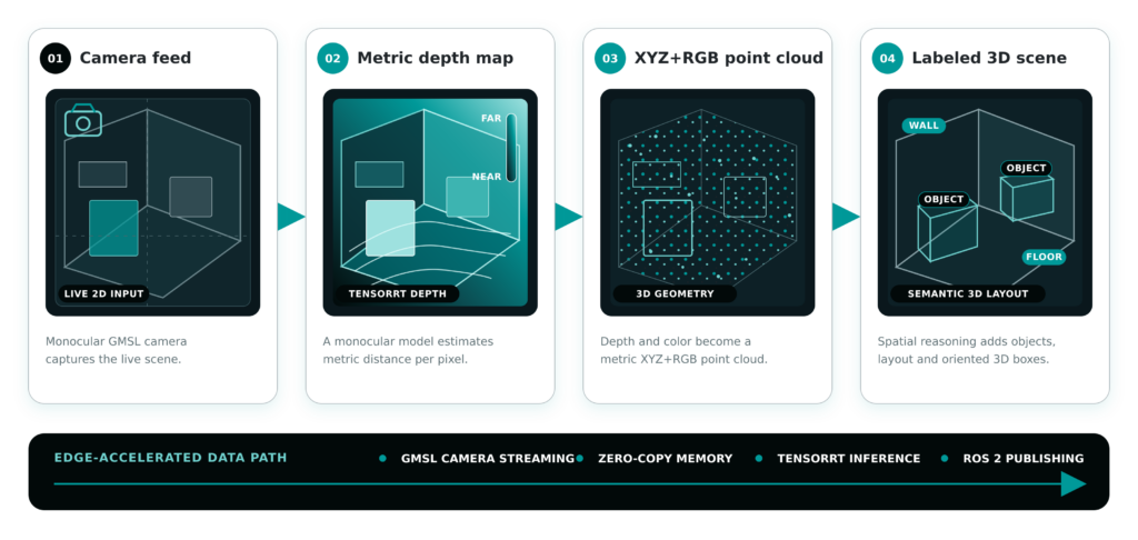 monocular 3d reconstruction pipeline