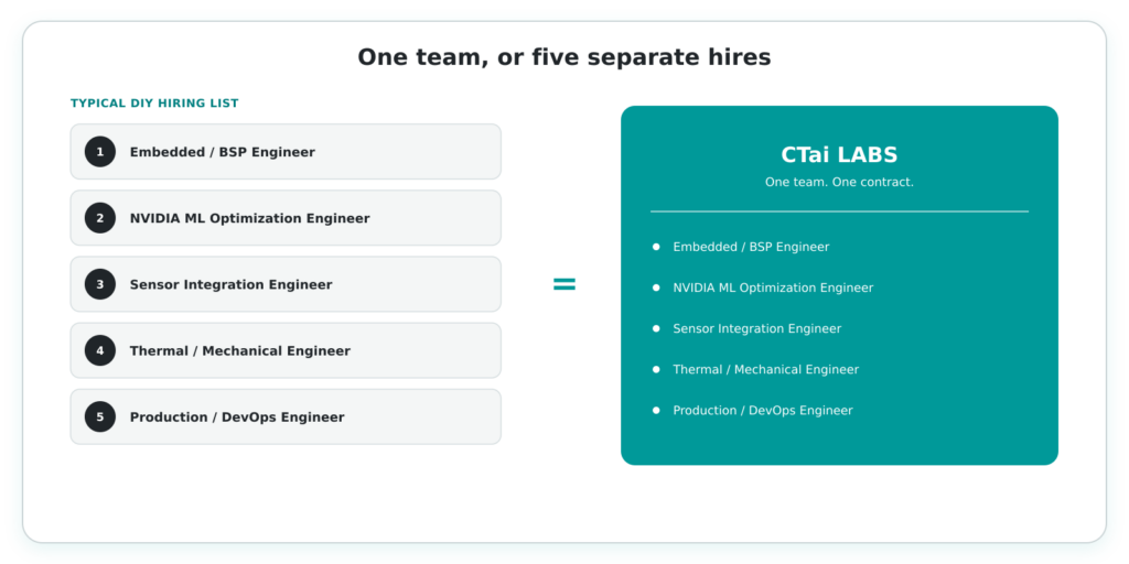 one team five hires refined