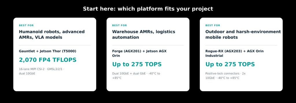platform fit guide