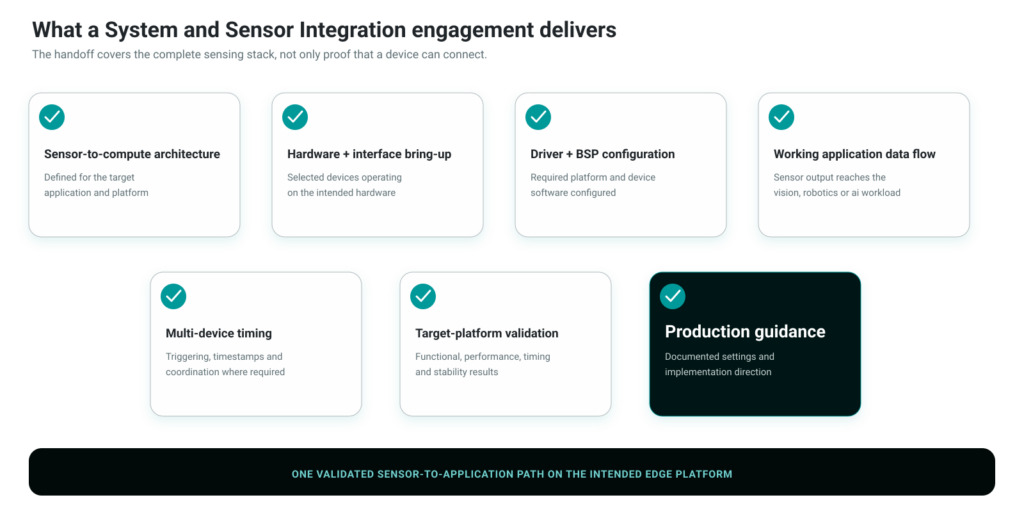 system sensor engagement deliverables