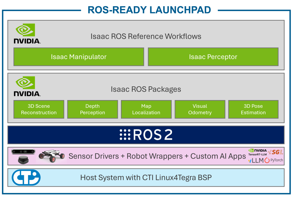 with launchpad 1024x691 1