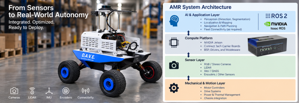 CTai LABS AMR Figure 1 System Overview e1788978273383