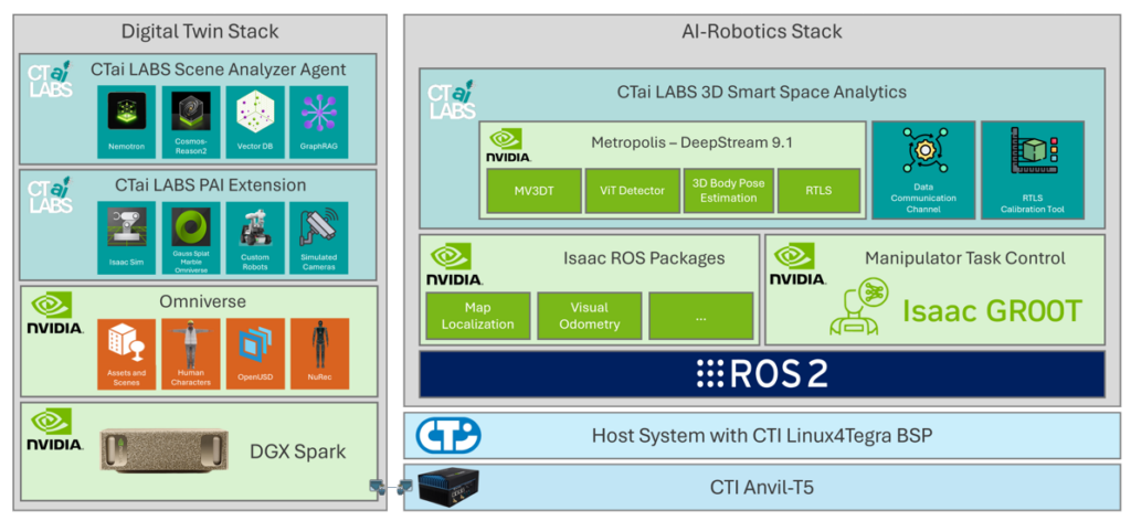 Digital Twin Demo Diagram