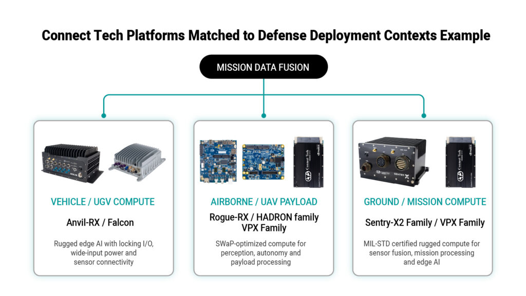 Example Connect Tech platforms 01