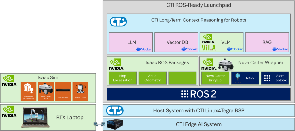 reasoning for robots demo wologo diagram